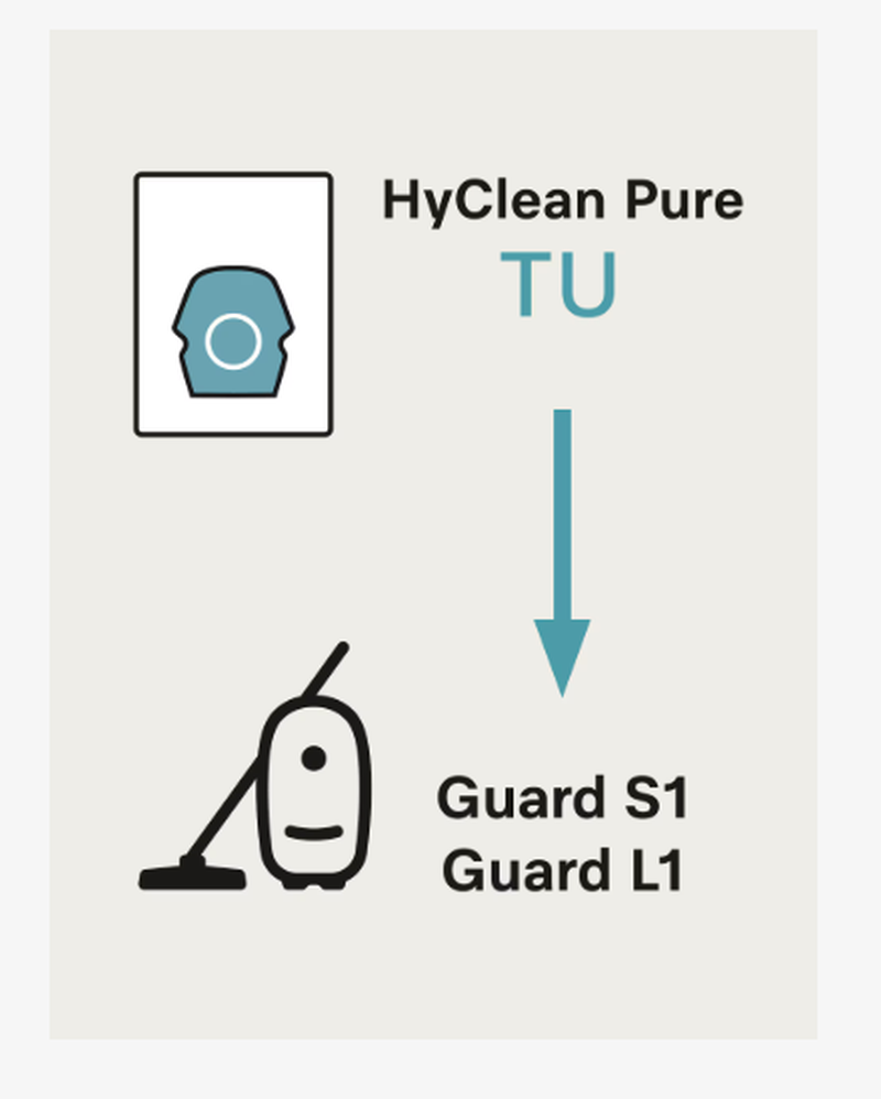 Miele TU Allergy XL HyClean Air 8 Vacuum Bags & HEPA Filter Combo