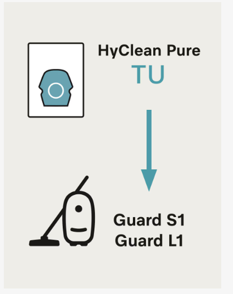 Miele TU Performance Pack HyClean Air 16 Vacuum Bags & HEPA Filter for Guard L1 and S1