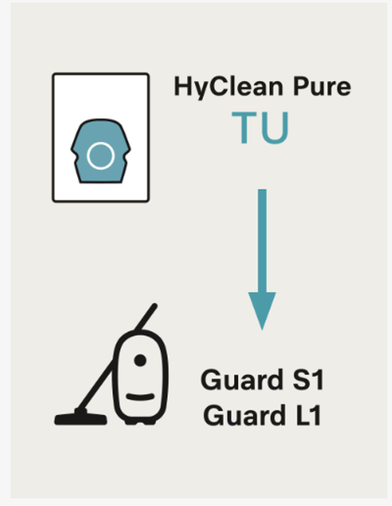 Miele TU HyClean Air 4 Vacuum Bags for Guard L1 & Guard S1