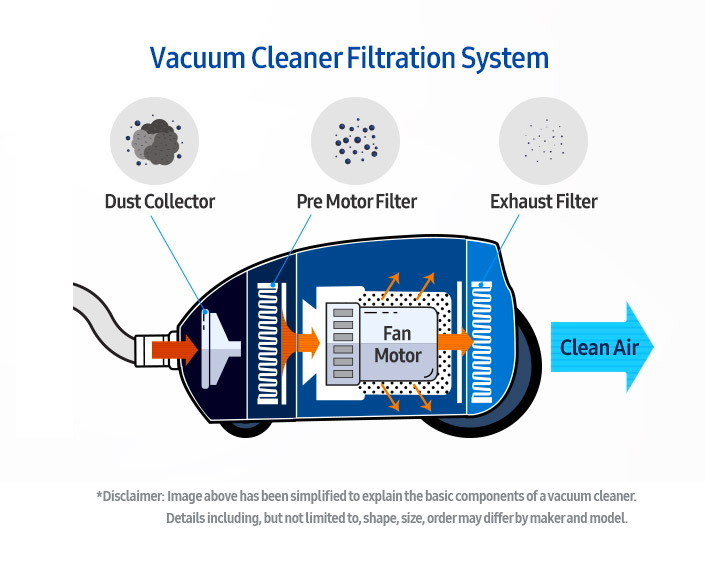 The Anatomy of a Vacuum Understanding Your Machine's Inner Workings