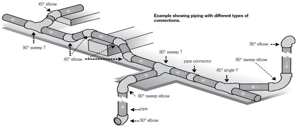 Introduction to Central Vacuum Systems Installation and Setup with Ace ...