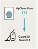 Miele TU Performance Pack HyClean Air 16 Vacuum Bags & HEPA Filter for Guard L1 and S1