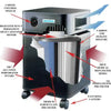 Austin Air HealthMate Jr. Air Purifier (Midnight Blue) #A200E1 – air purifier cutaway filtration graphic