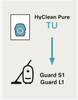 Miele TU HyClean Air 4 Vacuum Bags 12774420, uses HyClean Pure TU bags for Guard S1 and L1 infographic