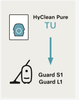 Miele TU Performance Pack HyClean Air 16 Vacuum Bags w/ HA50 #12909910 – TU bag compatibility graphic for Guard S1 and L1