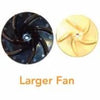 CleanMax Commercial Lightweight Vacuum – ZM-500 – fan size comparison