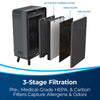 Bissell air220 Air Purifier #2609A – purifier and exploded filter layers