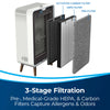 Bissell air320 Air Purifier #2768A – purifier and exploded filter layers