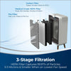 Bissell air320 Max Smart WiFi Air Purifier #2847A – purifier and exploded filter layers
