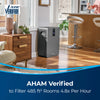 Bissell air400 Air Purifier #24791 – purifier certification and room-coverage graphic