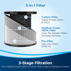 Bissell MYair HUB Air Purifier #2905A – filter layers cutaway graphic
